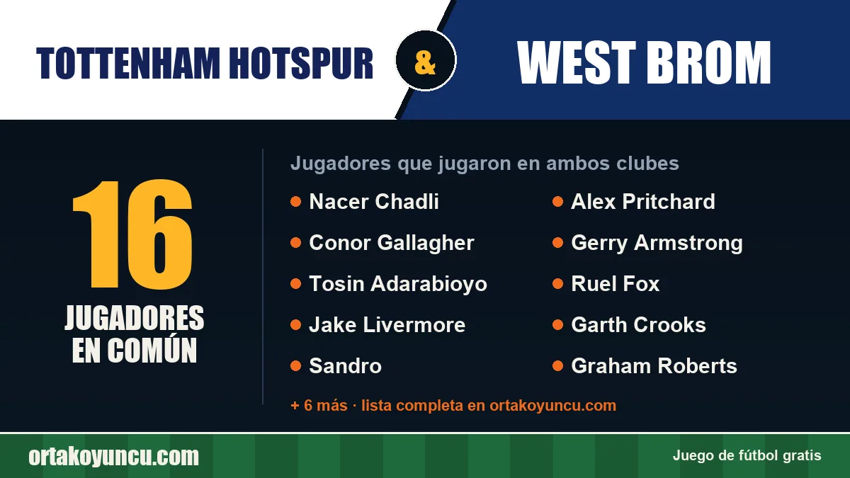 Jugadores que jugaron en Tottenham Hotspur y West Brom: 16 jugadores