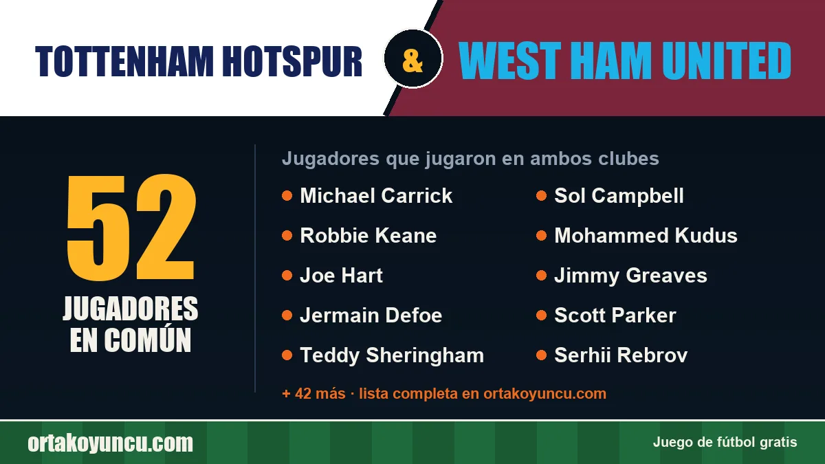 Jugadores que jugaron en Tottenham Hotspur y West Ham United: 52 jugadores