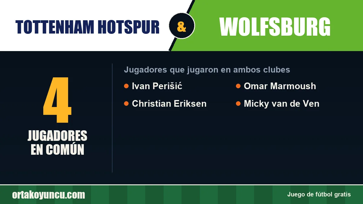 Jugadores que jugaron en Tottenham Hotspur y Wolfsburg: 4 jugadores