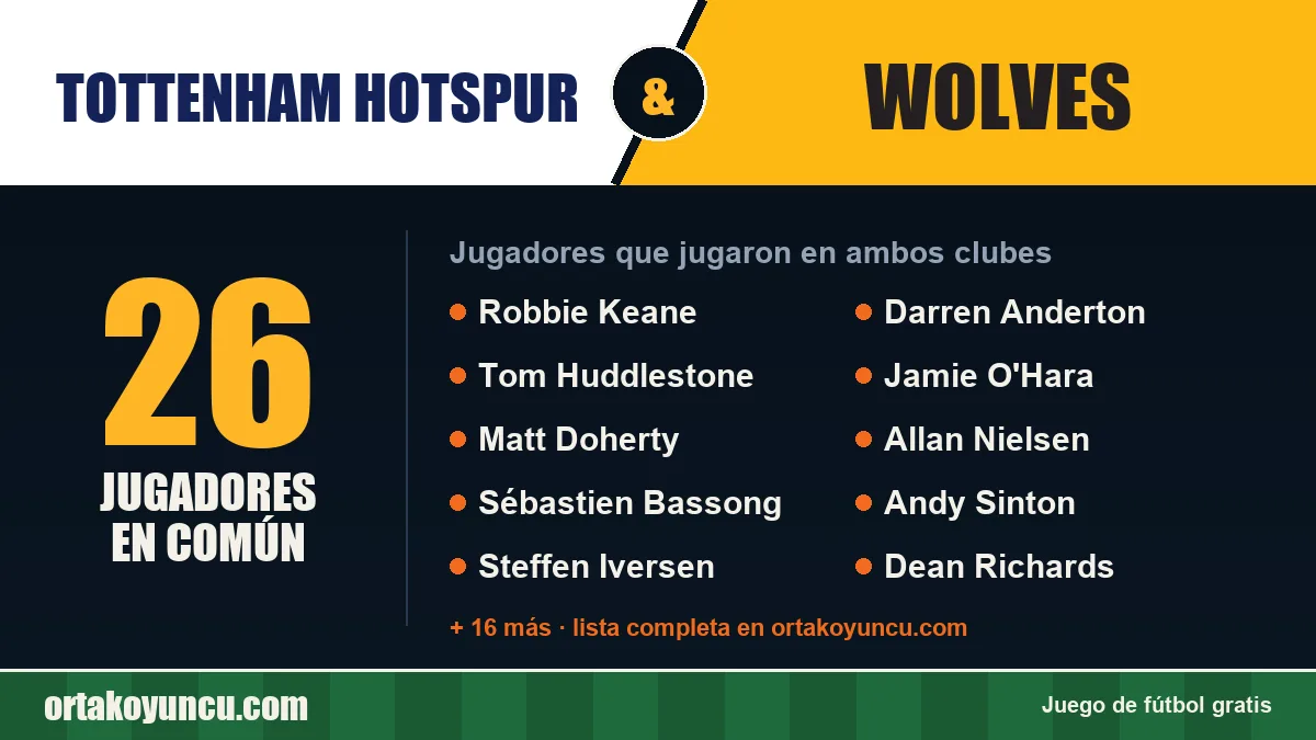 Jugadores que jugaron en Tottenham Hotspur y Wolves: 26 jugadores