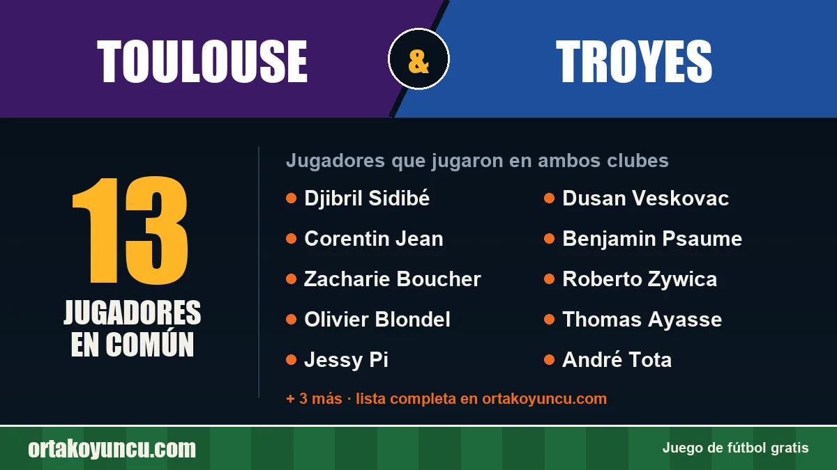 Jugadores que jugaron en Toulouse y Troyes: 13 jugadores