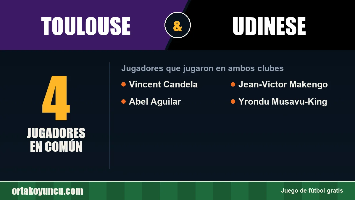 Jugadores que jugaron en Toulouse y Udinese: 4 jugadores