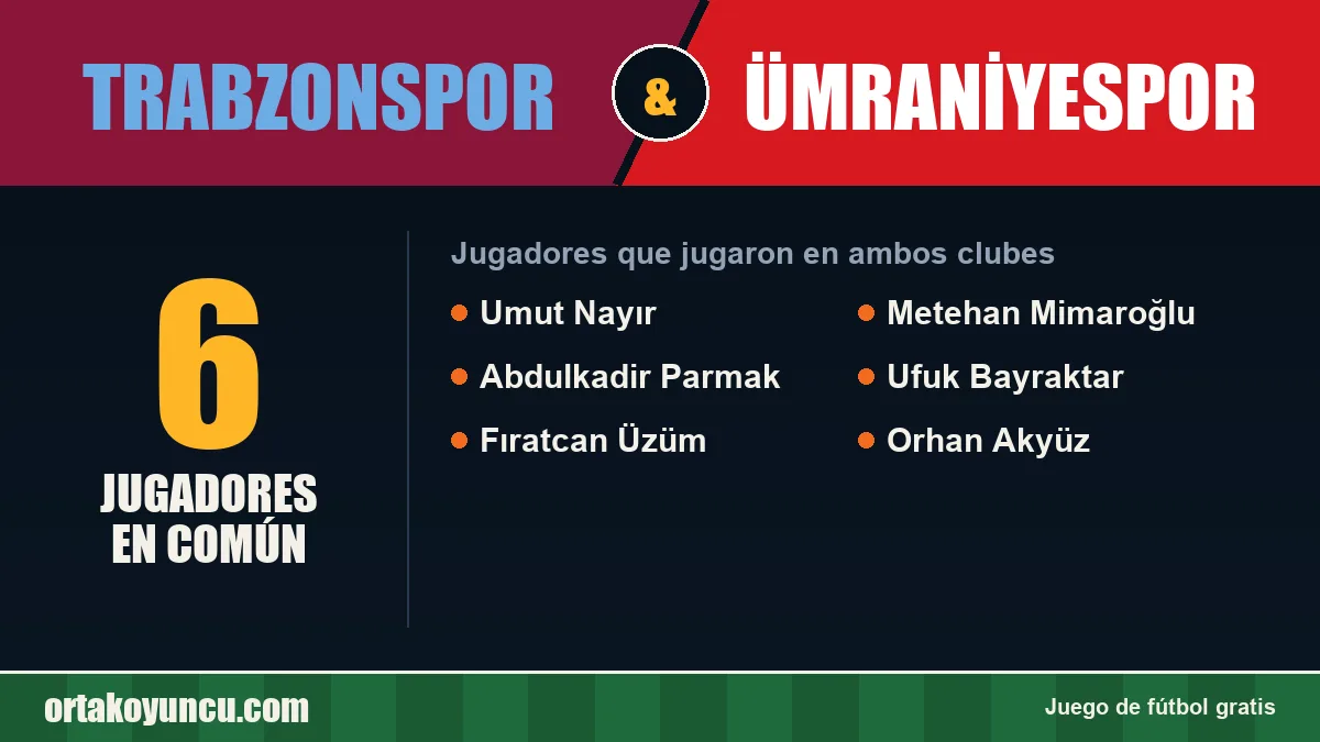 Jugadores que jugaron en Trabzonspor y Ümraniyespor: 6 jugadores