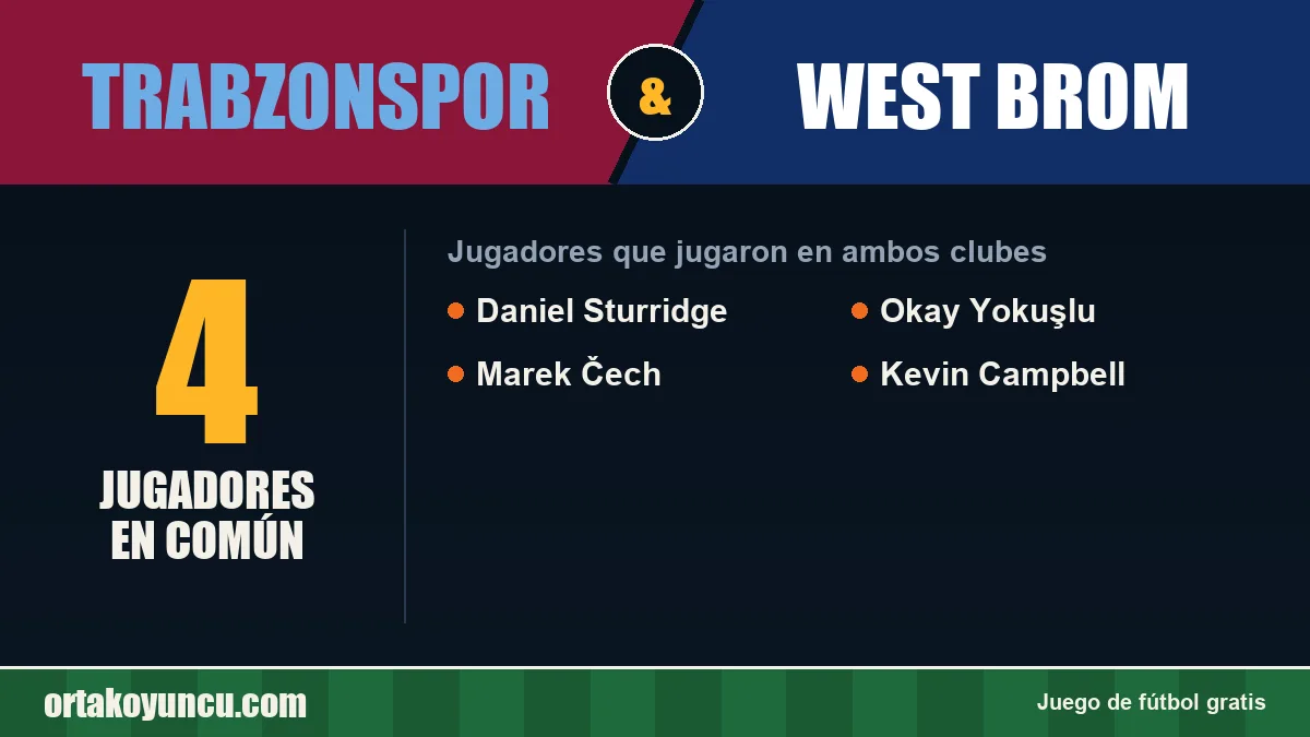 Jugadores que jugaron en Trabzonspor y West Brom: 4 jugadores