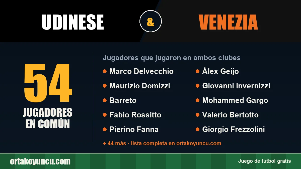 Jugadores que jugaron en Udinese y Venezia: 54 jugadores