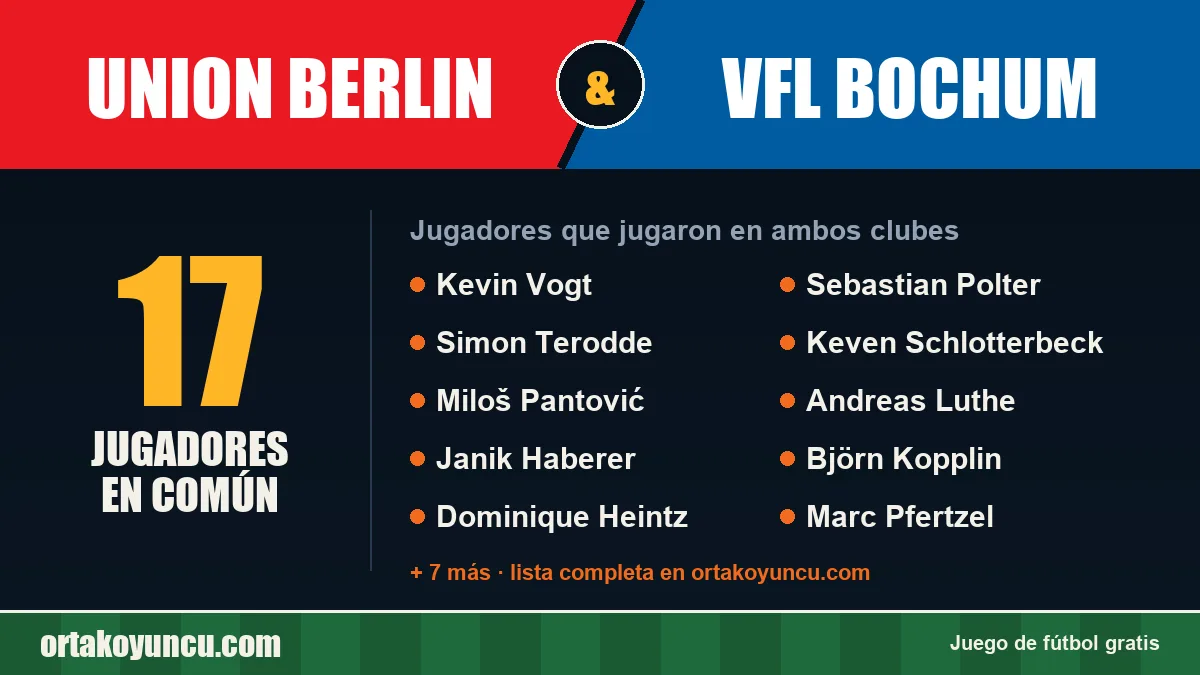 Jugadores que jugaron en Union Berlin y VfL Bochum: 17 jugadores