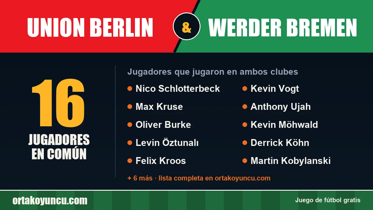 Jugadores que jugaron en Union Berlin y Werder Bremen: 16 jugadores