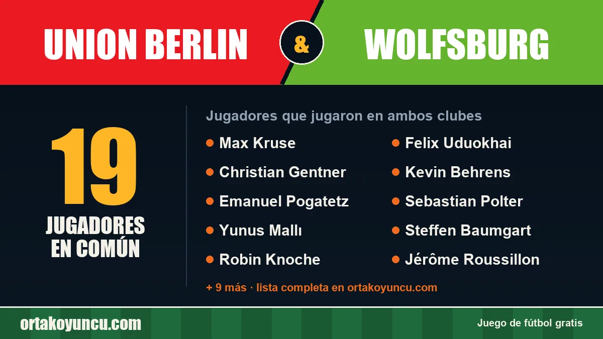 Jugadores que jugaron en Union Berlin y Wolfsburg: 19 jugadores