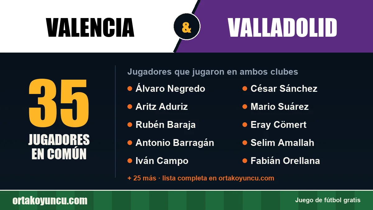 Jugadores que jugaron en Valencia y Valladolid: 35 jugadores