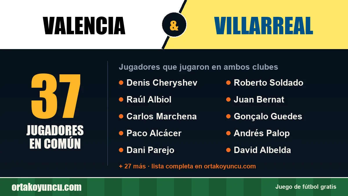 Jugadores que jugaron en Valencia y Villarreal: 37 jugadores
