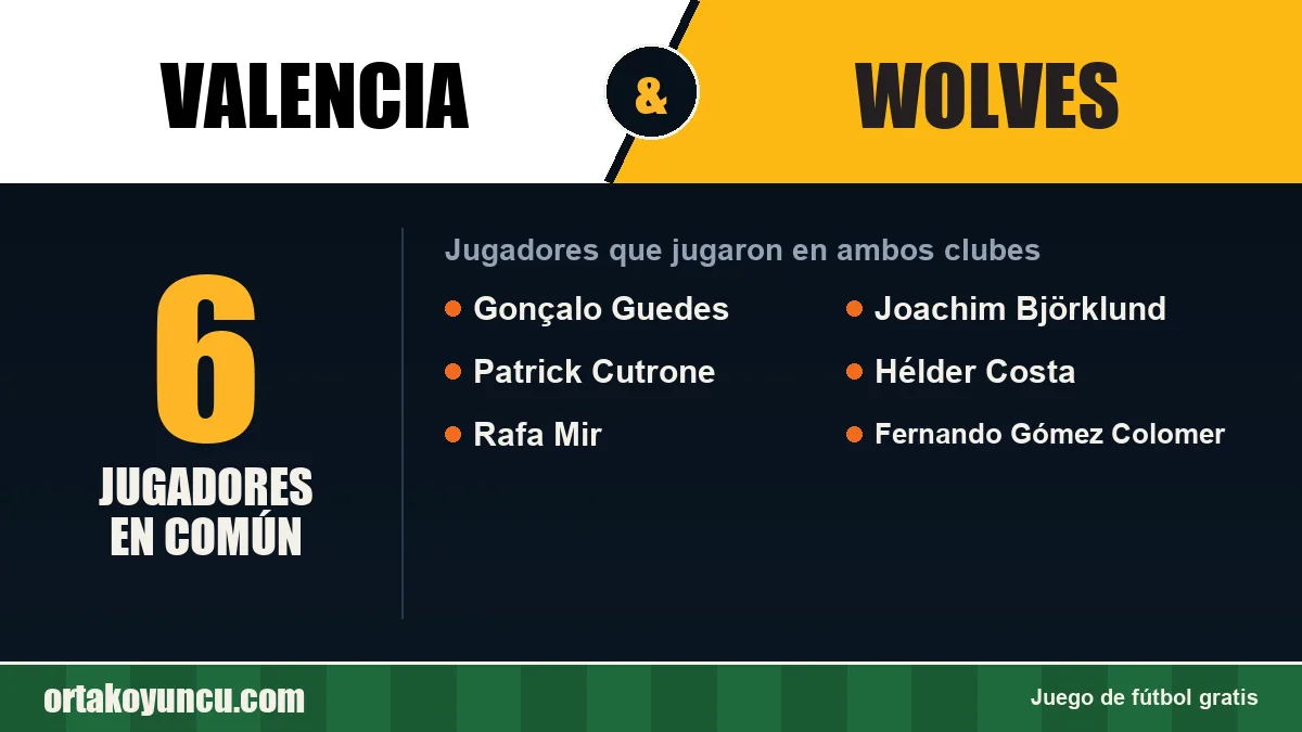 Jugadores que jugaron en Valencia y Wolves: 6 jugadores