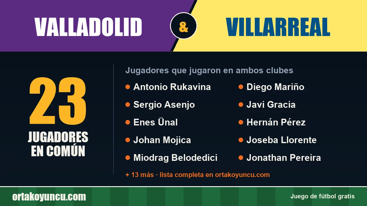 Jugadores que jugaron en Valladolid y Villarreal: 23 jugadores
