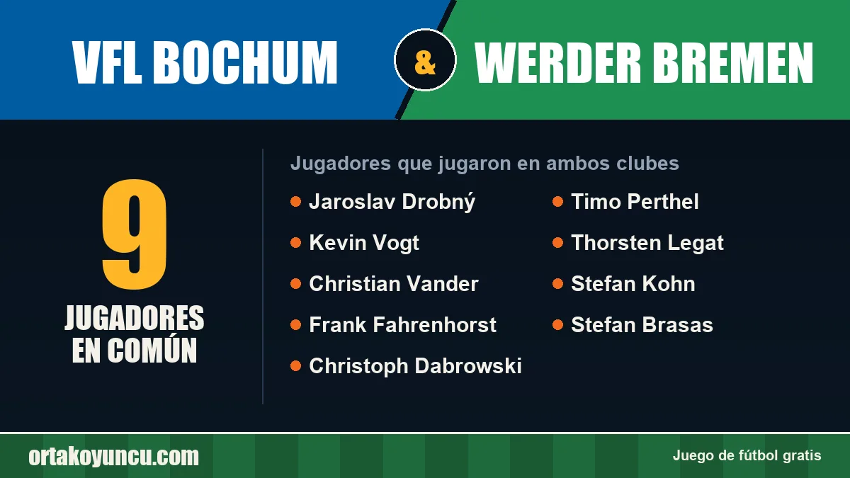 Jugadores que jugaron en VfL Bochum y Werder Bremen: 9 jugadores