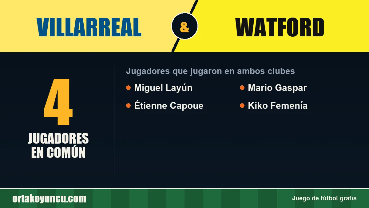 Jugadores que jugaron en Villarreal y Watford: 4 jugadores