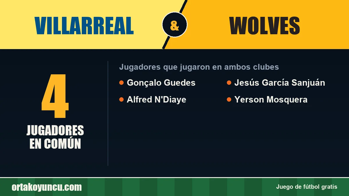 Jugadores que jugaron en Villarreal y Wolves: 4 jugadores