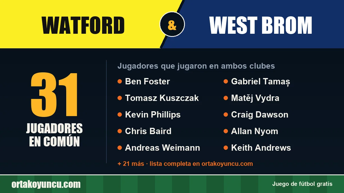 Jugadores que jugaron en Watford y West Brom: 31 jugadores