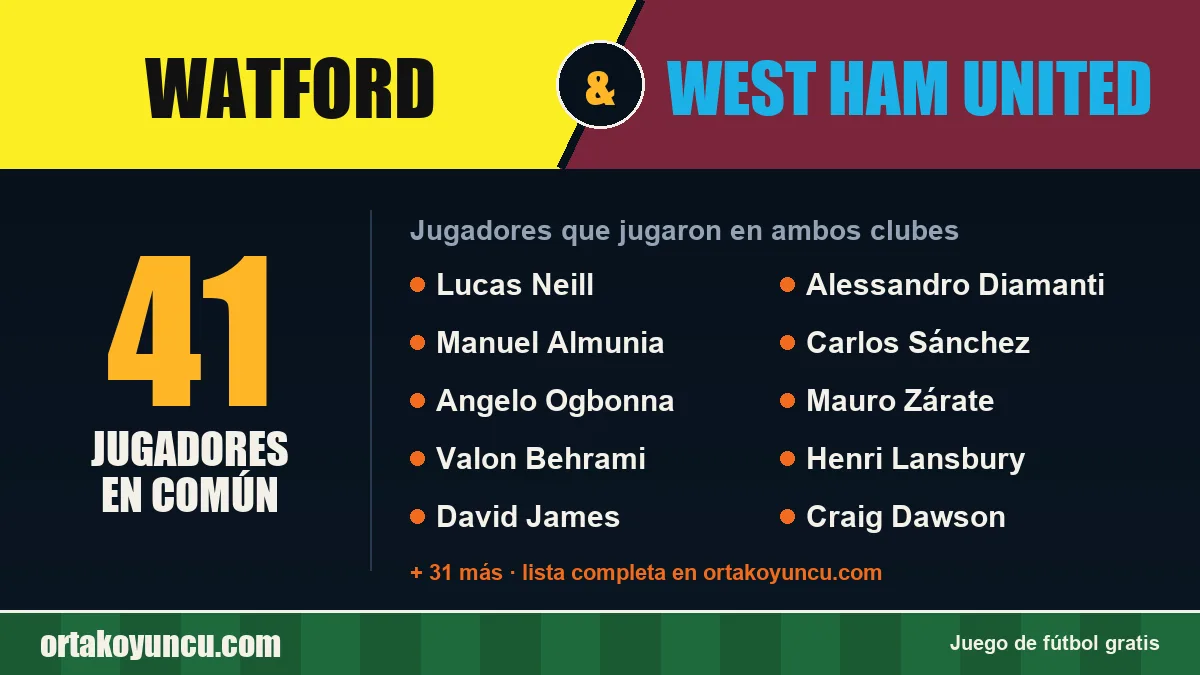 Jugadores que jugaron en Watford y West Ham United: 41 jugadores