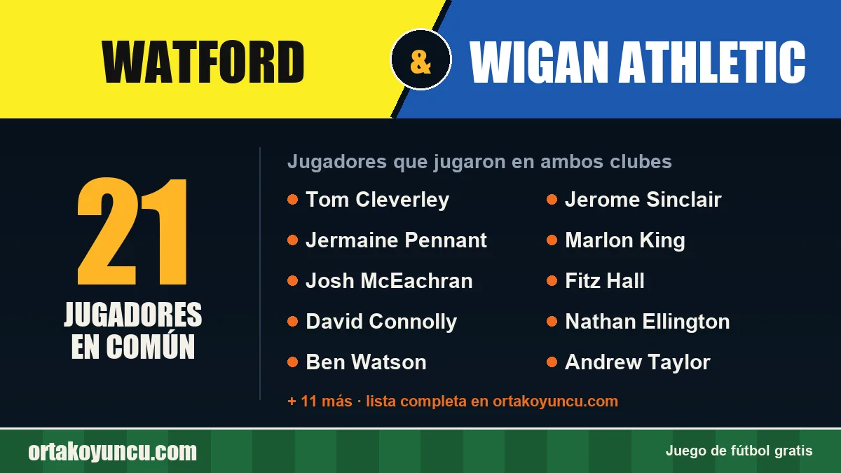 Jugadores que jugaron en Watford y Wigan Athletic: 21 jugadores