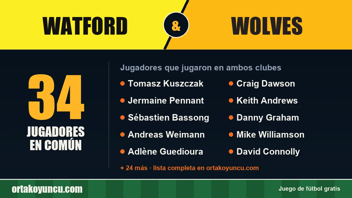Jugadores que jugaron en Watford y Wolves: 34 jugadores