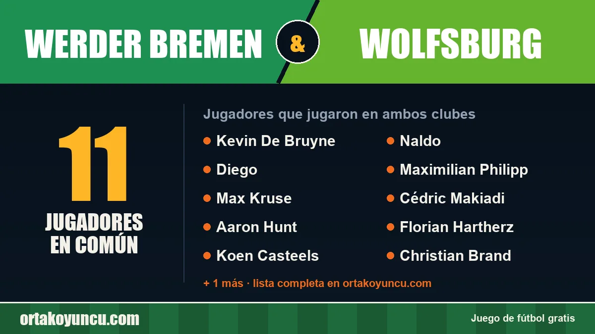Jugadores que jugaron en Werder Bremen y Wolfsburg: 11 jugadores