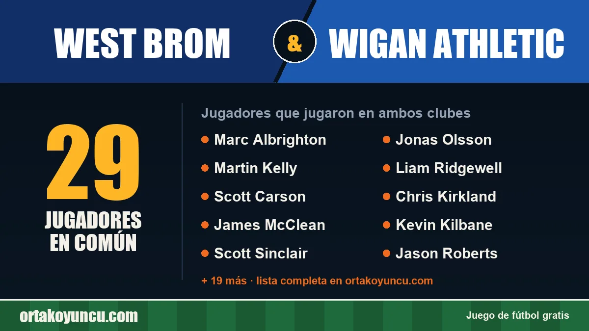 Jugadores que jugaron en West Brom y Wigan Athletic: 29 jugadores
