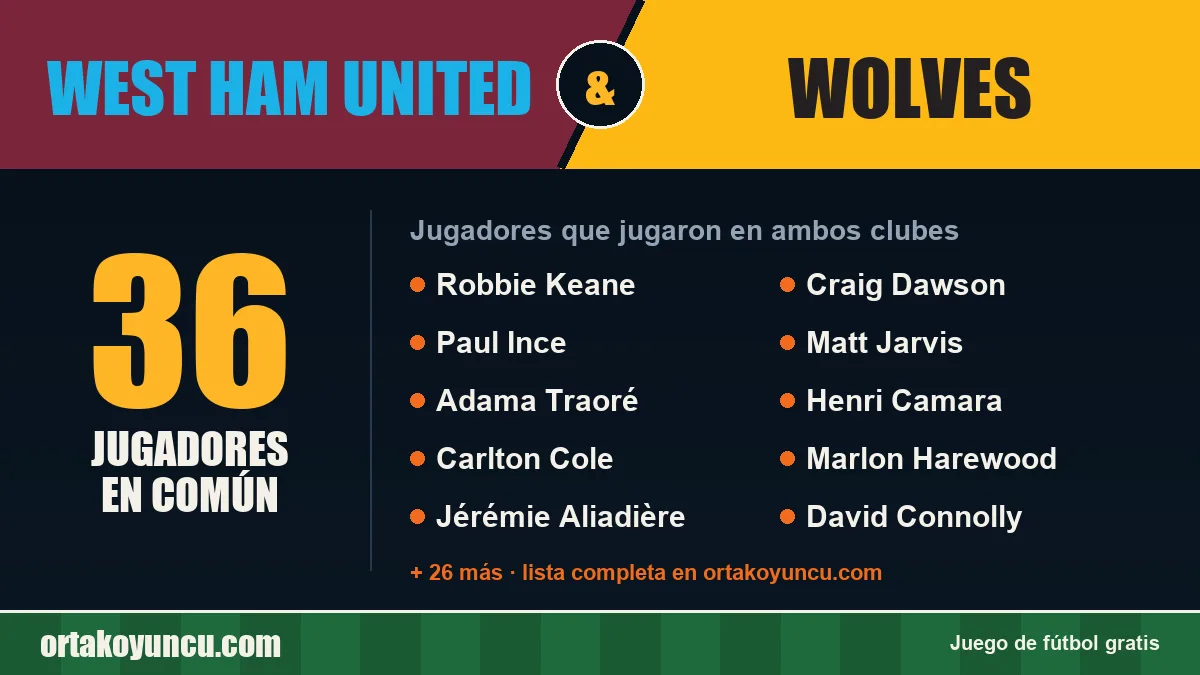 Jugadores que jugaron en West Ham United y Wolves: 36 jugadores