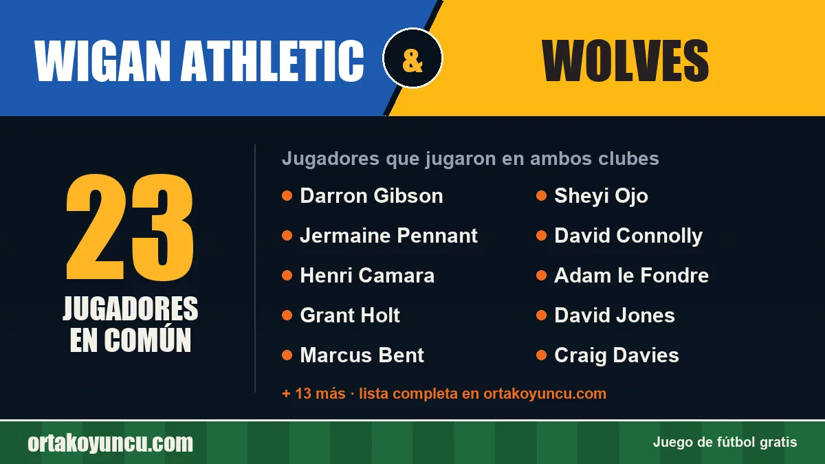 Jugadores que jugaron en Wigan Athletic y Wolves: 23 jugadores