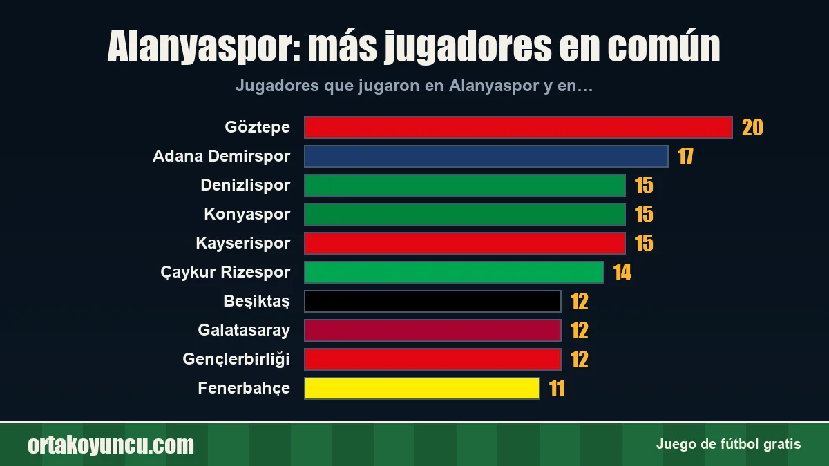 Alanyaspor: ¿con qué clubes comparte jugadores?