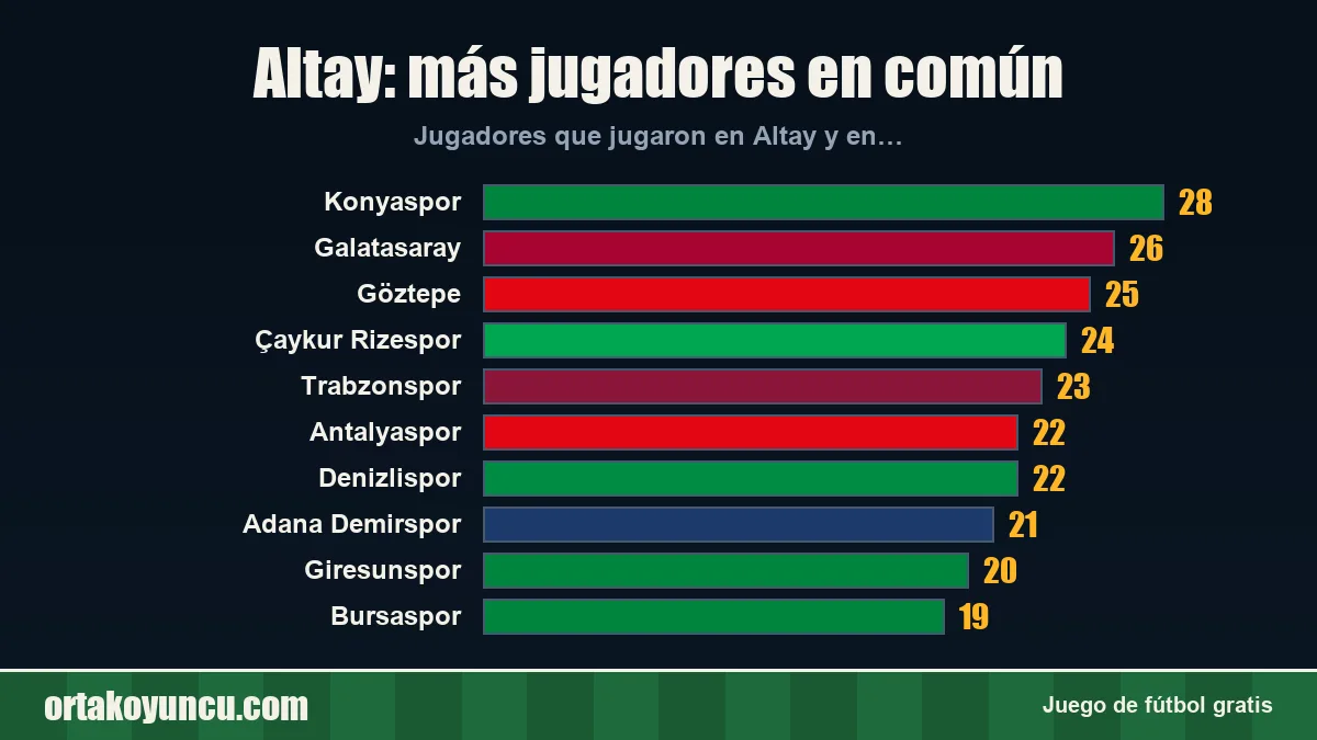 Altay: ¿con qué clubes comparte jugadores?