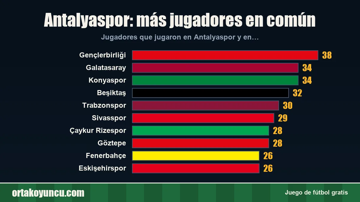 Antalyaspor: ¿con qué clubes comparte jugadores?