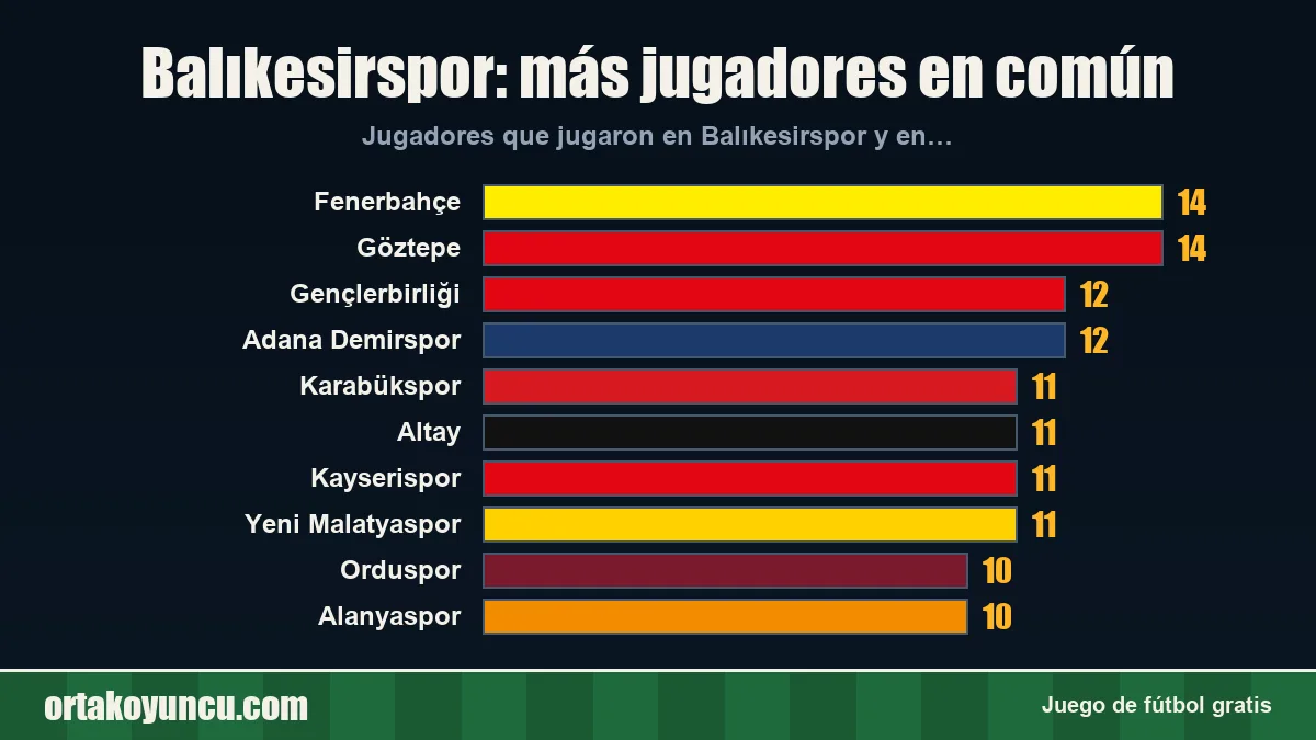 Balıkesirspor: ¿con qué clubes comparte jugadores?