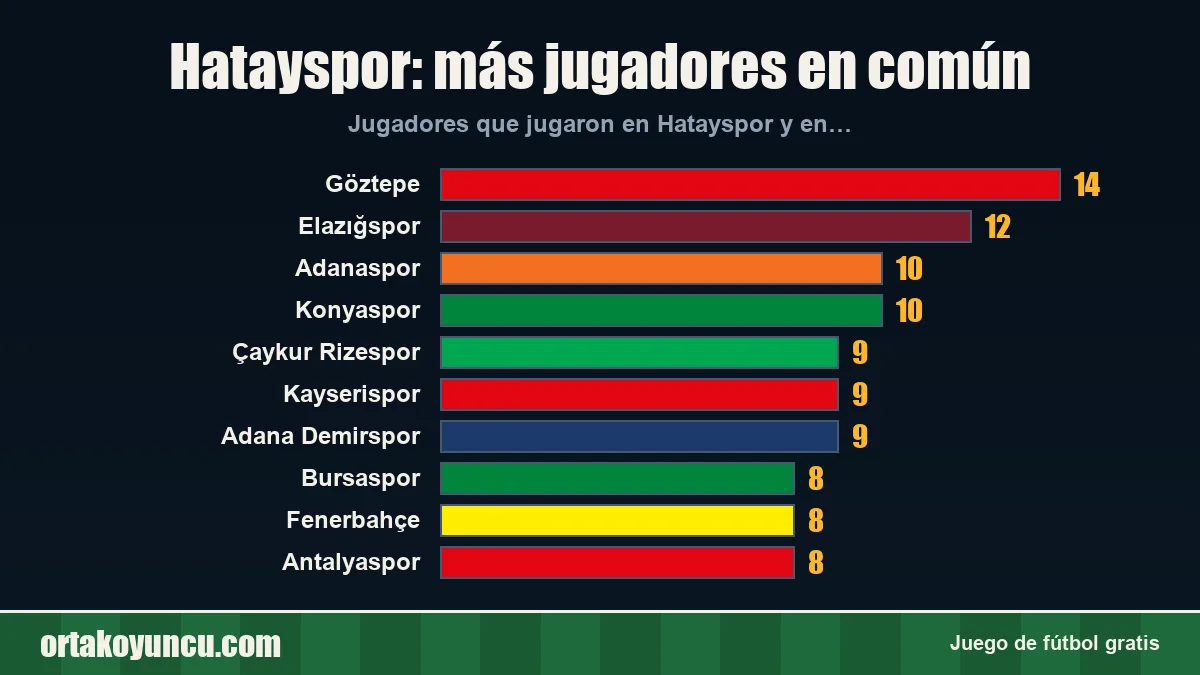 Hatayspor: ¿con qué clubes comparte jugadores?
