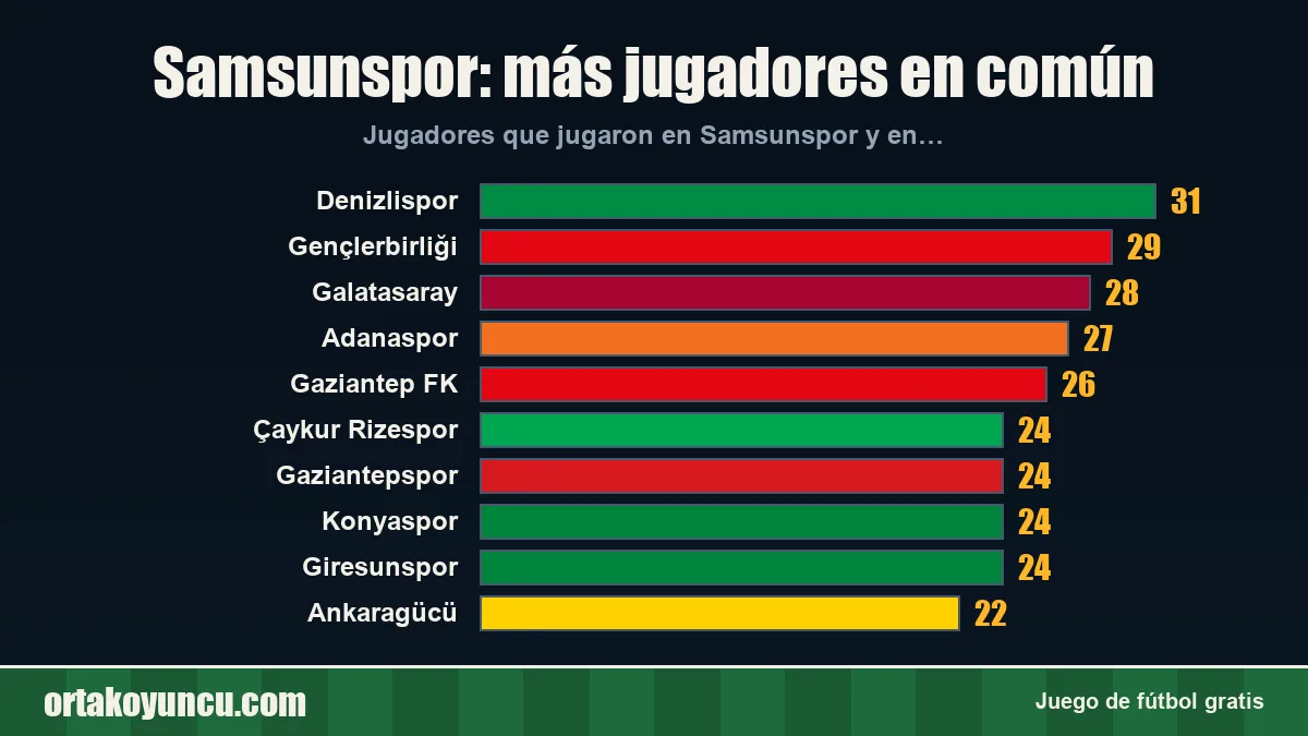 Samsunspor: ¿con qué clubes comparte jugadores?