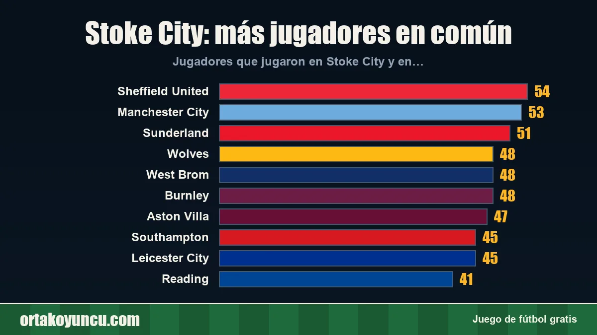 Stoke City: ¿con qué clubes comparte jugadores?