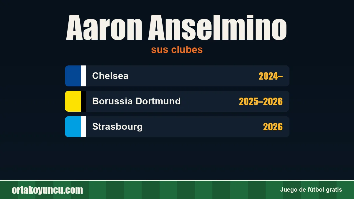 Aaron Anselmino: clubes y años