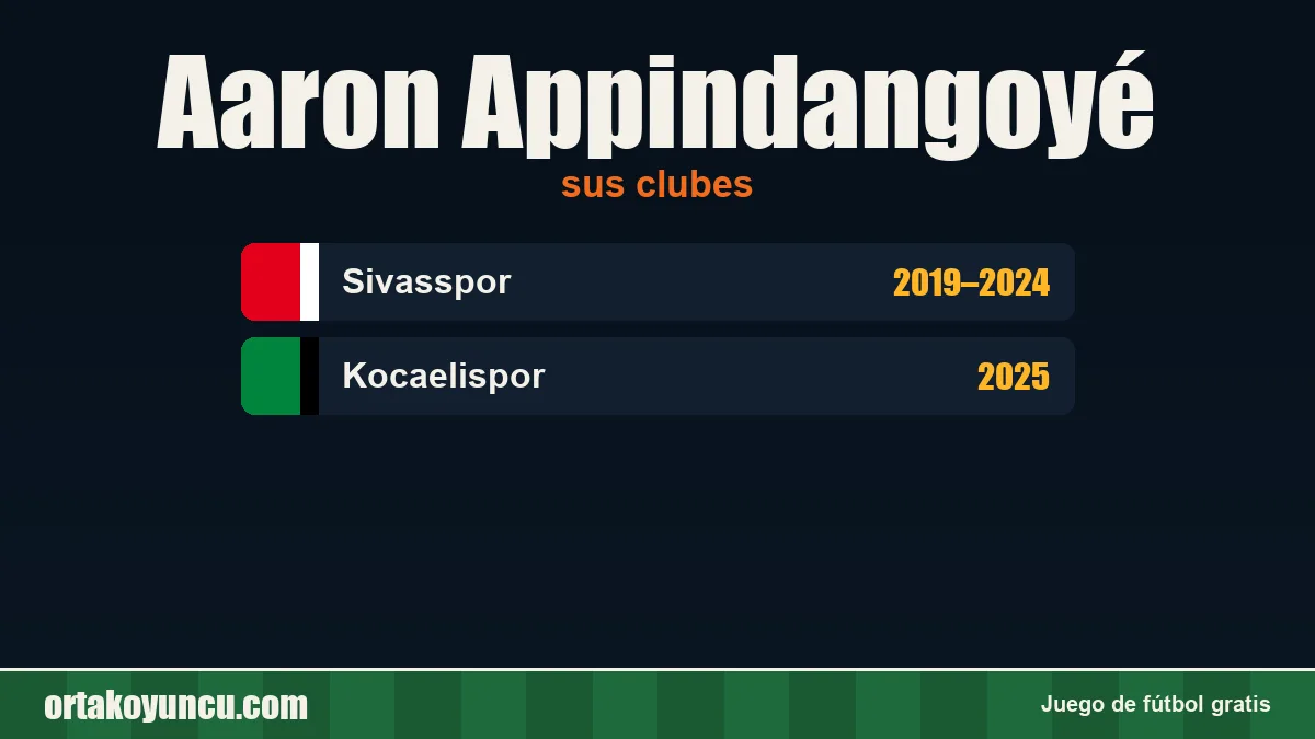 Aaron Appindangoyé: clubes y años