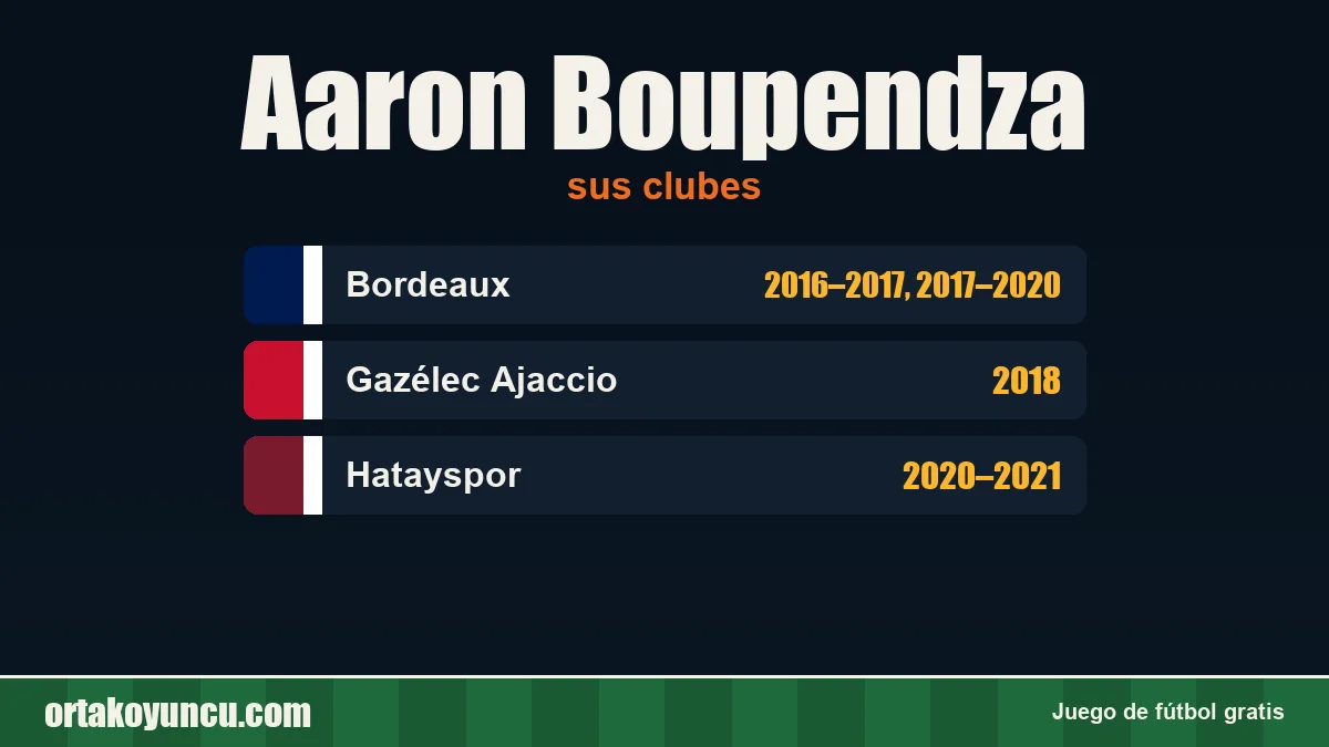 Aaron Boupendza: clubes y años