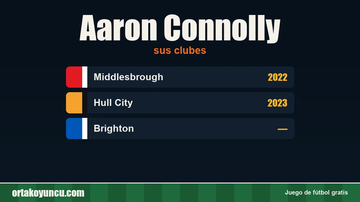 Aaron Connolly: clubes y años