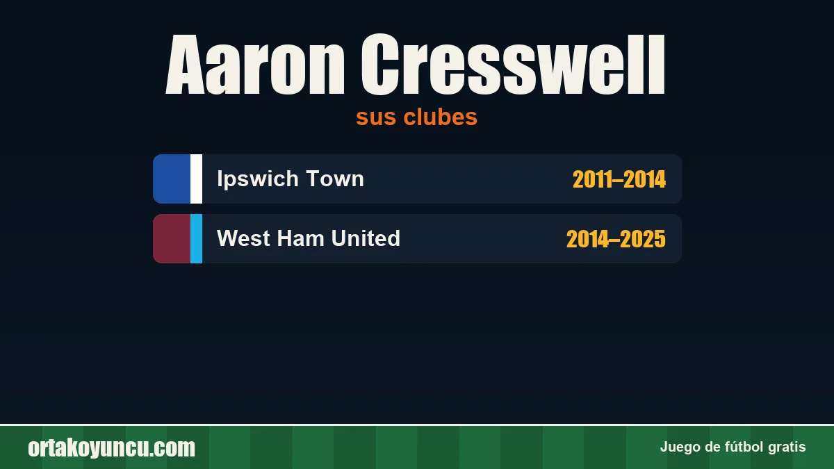 Aaron Cresswell: clubes y años