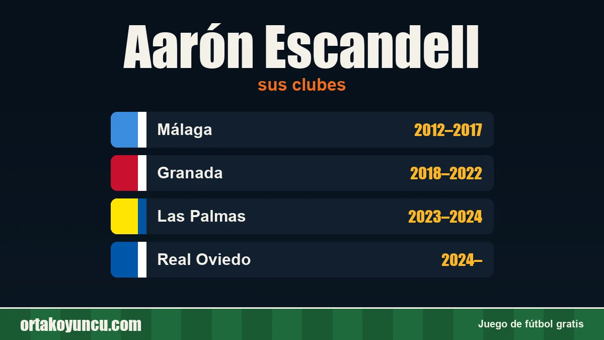 Aarón Escandell: clubes y años