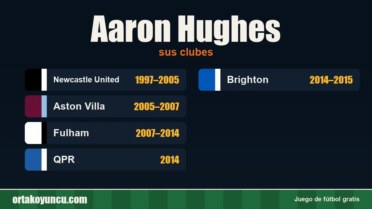 Aaron Hughes: clubes y años