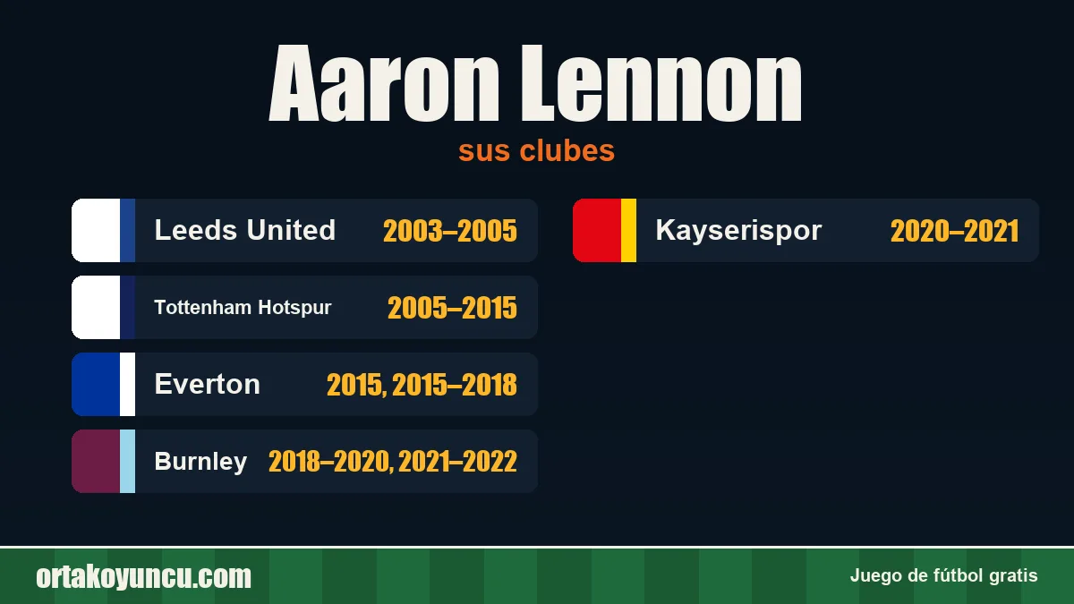 Aaron Lennon: clubes y años