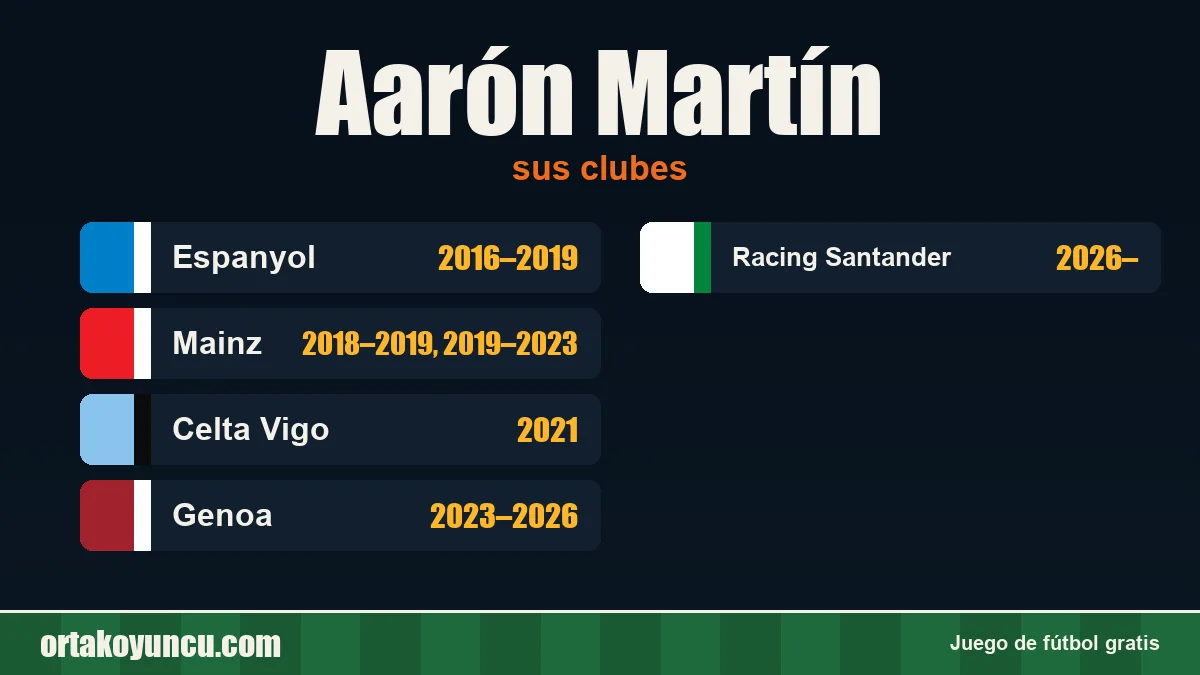 Aarón Martín: clubes y años