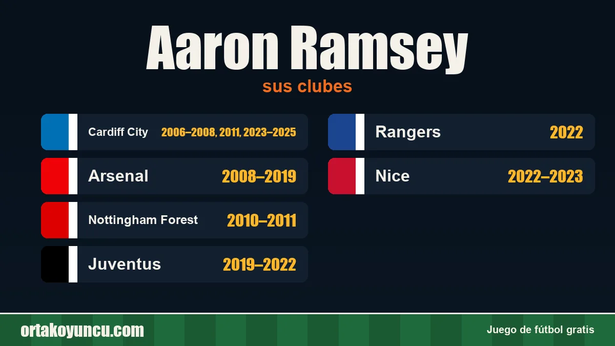 Aaron Ramsey: clubes y años