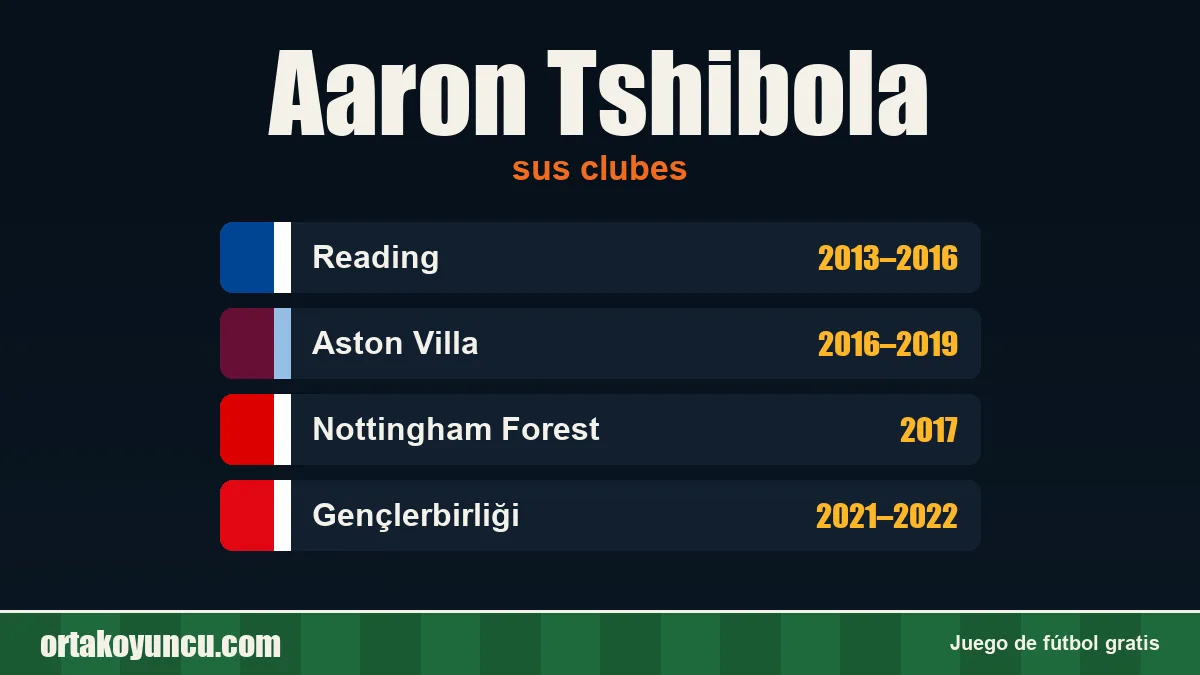 Aaron Tshibola: clubes y años