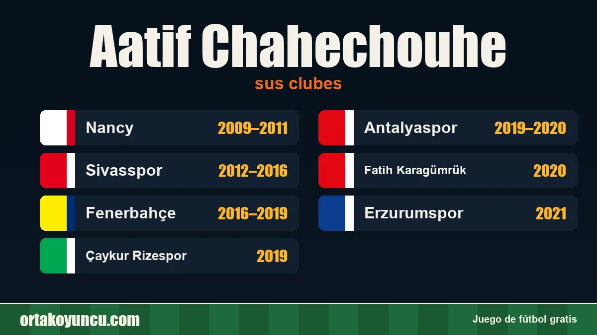 Aatif Chahechouhe: clubes y años