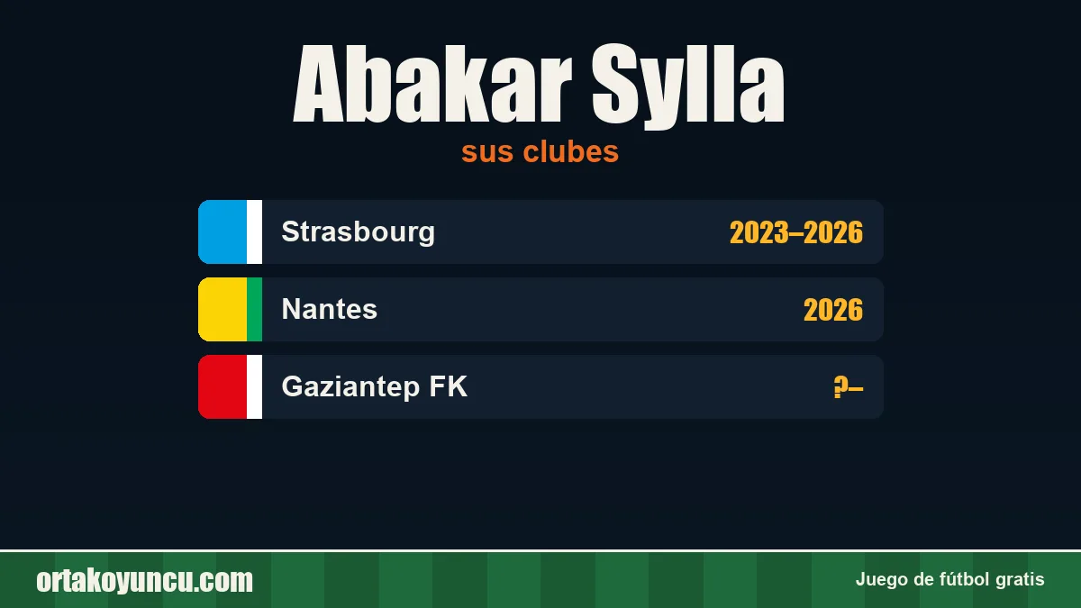Abakar Sylla: clubes y años