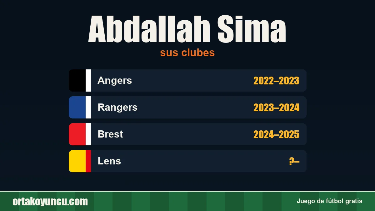 Abdallah Sima: clubes y años