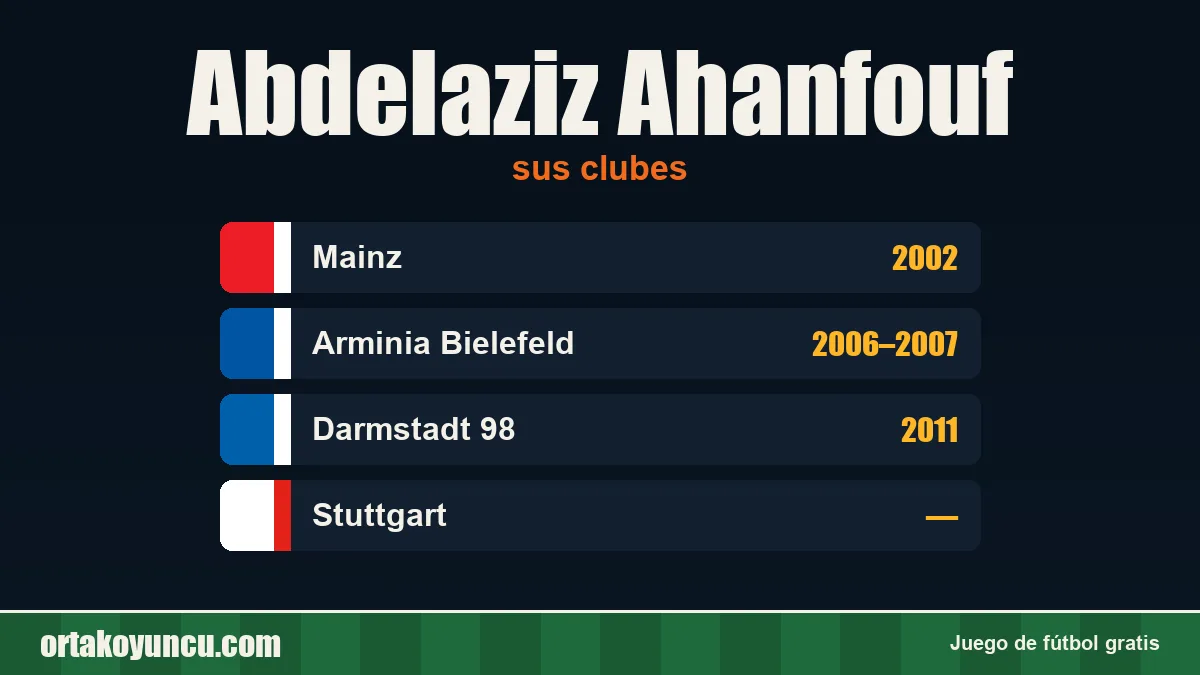 Abdelaziz Ahanfouf: clubes y años