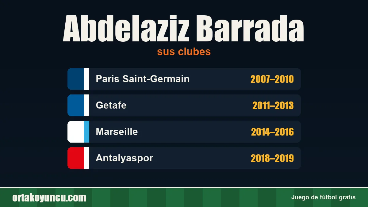 Abdelaziz Barrada: clubes y años